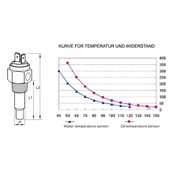 Sensor de temperatura KUS (transductor) para indicadores de temperatura del aceite del motor y la transmisión - M14x1,5