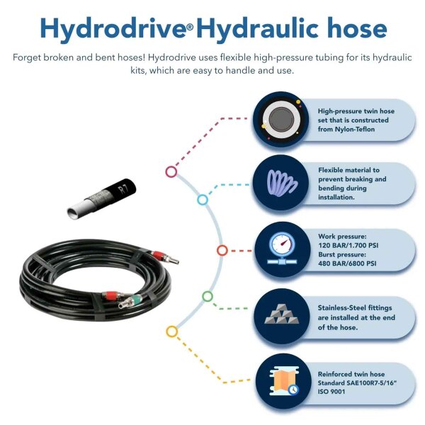 Hydrodrive Dirección hidráulica MU75-TF MRA (anti-feedback) para motores intraborda (45 nudos)